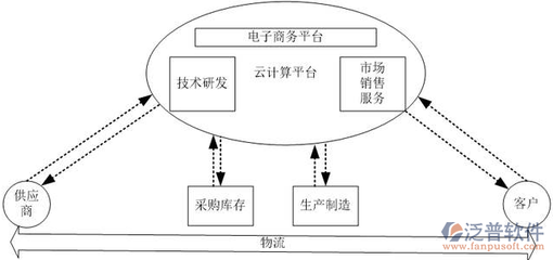 出口電商ERP排名與電子商務運營管理服務綜合分析