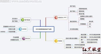 電子商務量化管理四大利器 賦能精細化運營，驅動業績增長